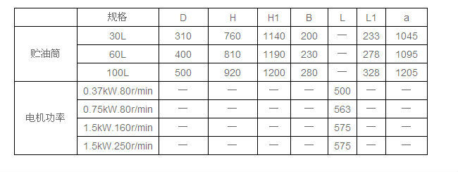 DRB-P系列電動潤滑泵及裝置